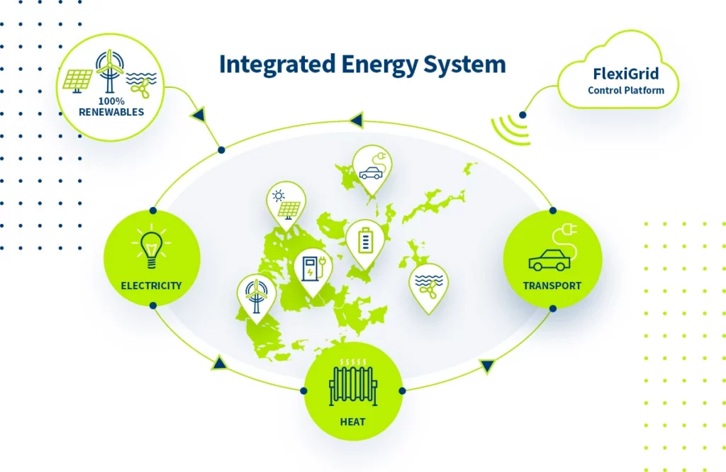 Integrated Enegry System diagram by ReFLEX Orkney