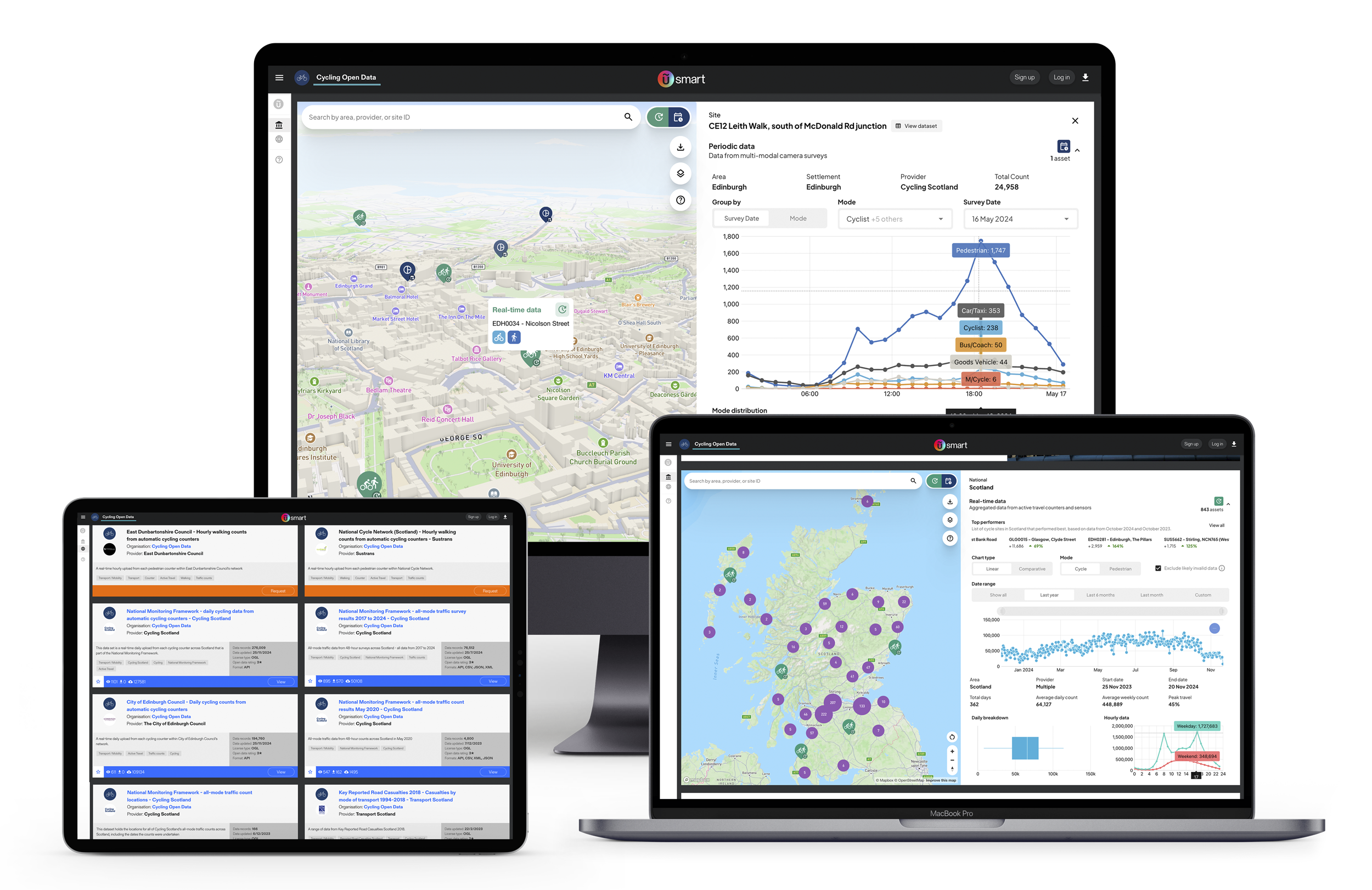 uSmart_CyclingScotland_allDevices_24crop