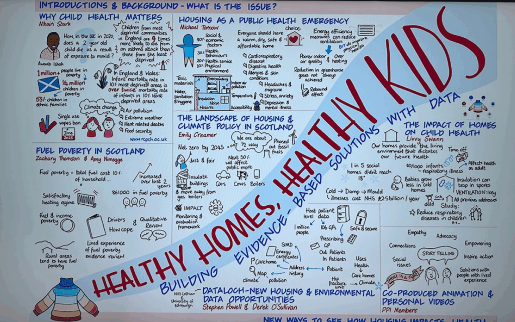 Healthy Homes, Healthy Kids slide